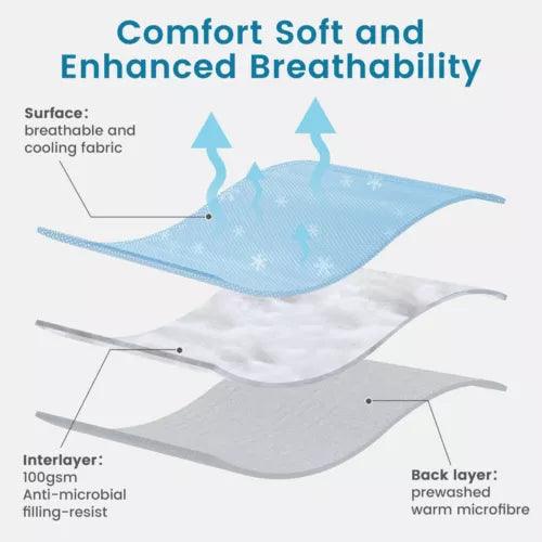 Fitlybuy Aussie Cool Ice Blanket showing 3 layers: cooling fabric, antimicrobial filling, and warm microfiber backing.