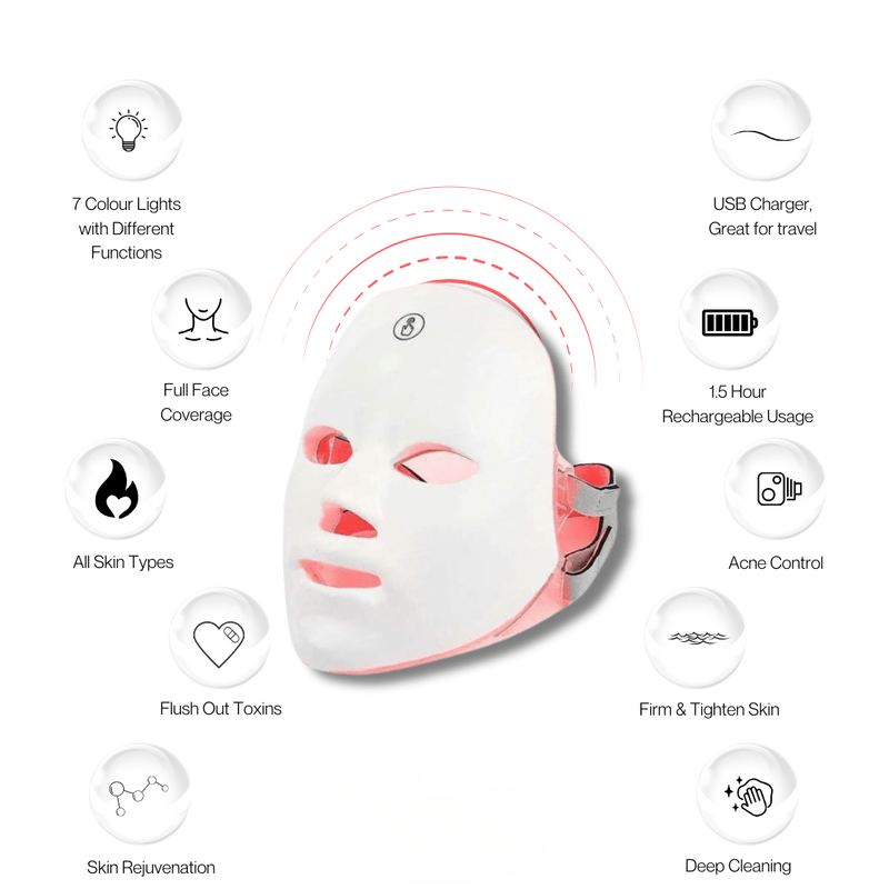 Fitlybuy LED red light therapy mask with 7 colors, rechargeable battery, and icons for skin benefits and features.
