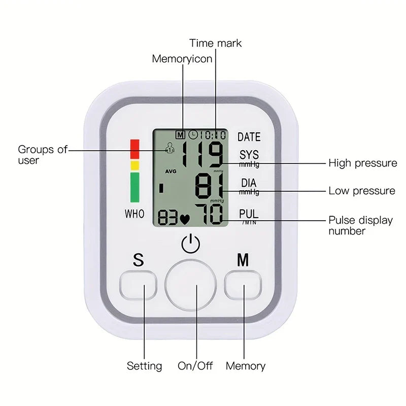 Fitlybuy EasyCheck BP monitor: White digital device with labeled LCD screen showing SYS, DIA, and pulse readings.