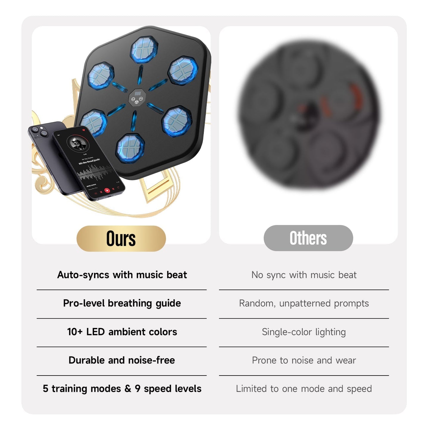 Fitlybuy Groovy Punch fitness machine with BeatSync LED pads compared to a generic punching target.