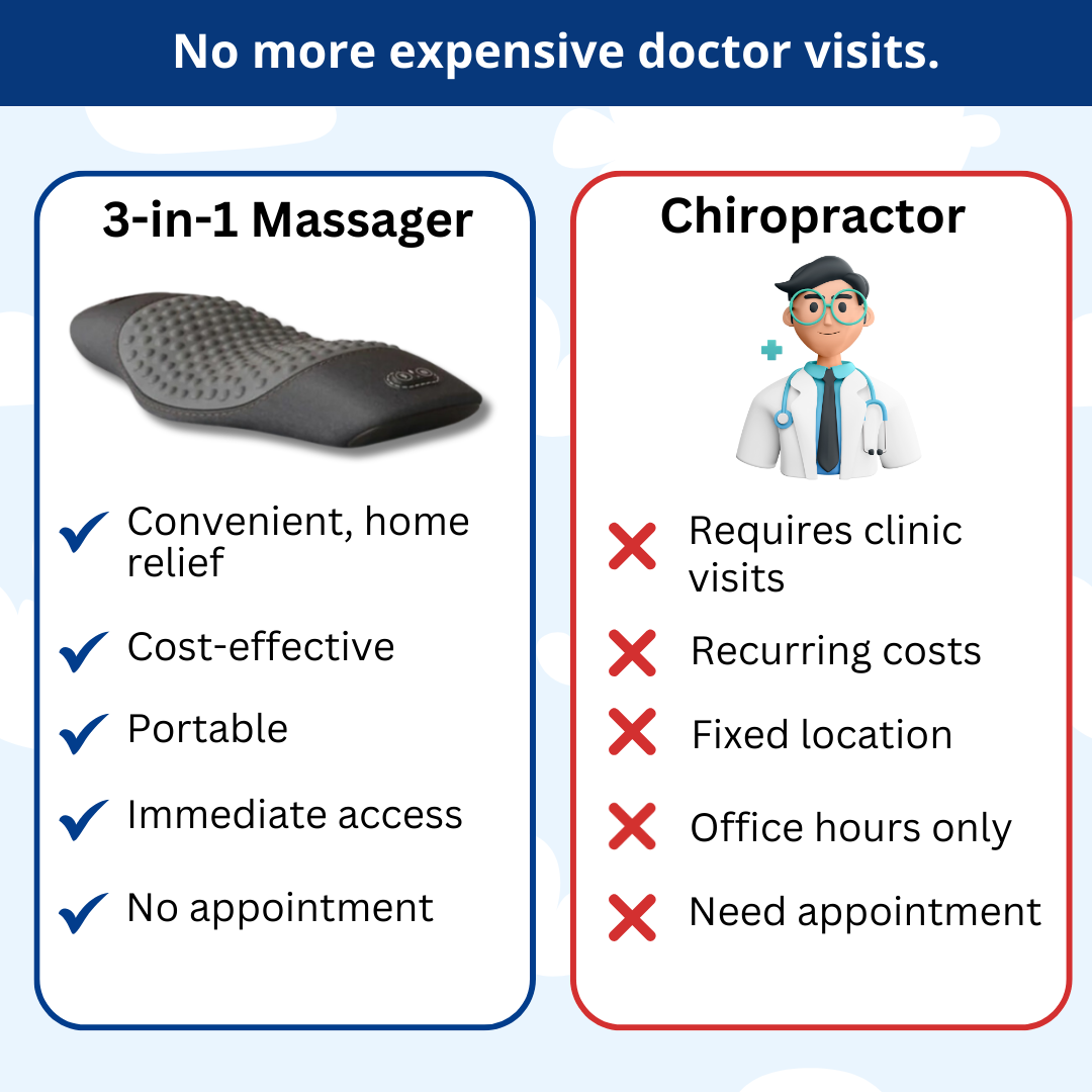 Fitlybuy grey portable lumbar massager pillow compared to chiropractor visits, highlighting home convenience and savings.