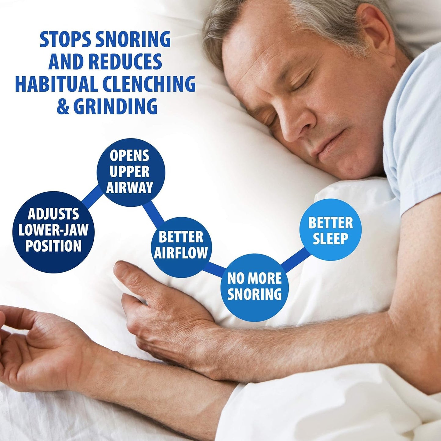 Man sleeping with Fitlybuy mouth guard, showing benefits like improved airflow, jaw adjustment, and snoring prevention.