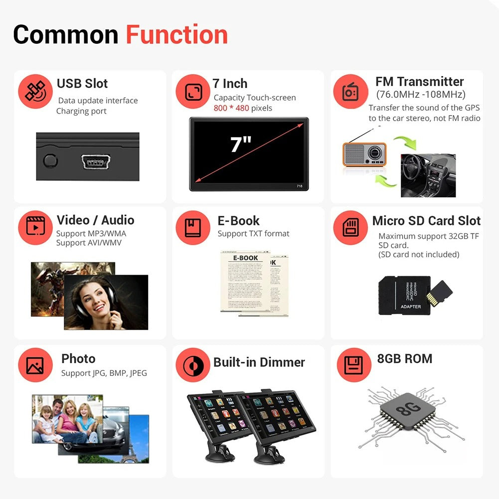 Infographic showing features of Fitlybuy 7-inch truck GPS: USB, FM transmitter, Micro SD slot, e-book, media, and 8GB ROM.