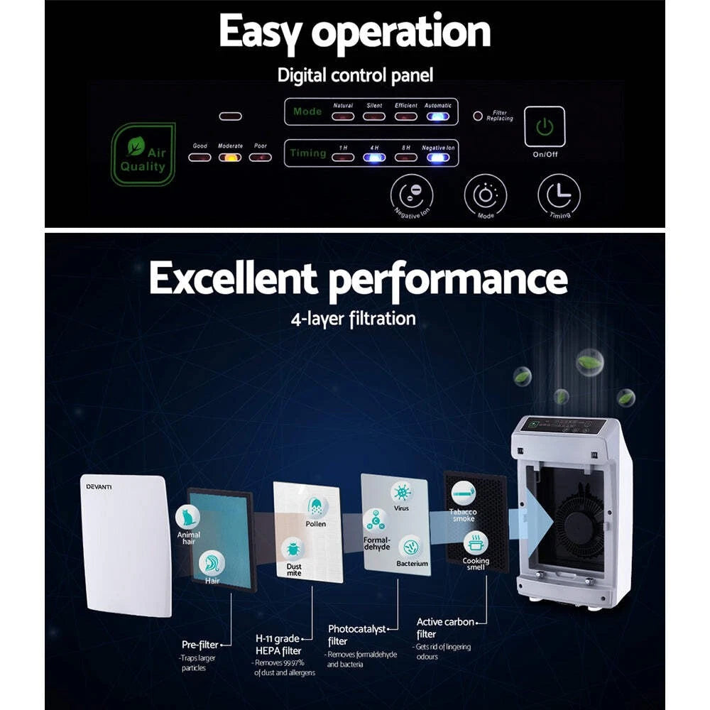 Fitlybuy Devanti air purifier with 4-stage HEPA filtration, digital control panel, and air quality display indicators.