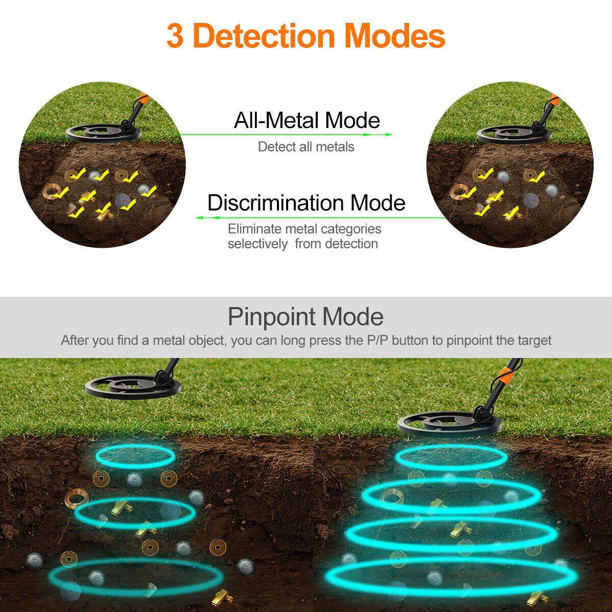 Fitlybuy Gold Hunter Pro metal detector infographic showing All-Metal, Discrimination, and Pinpoint detection modes.