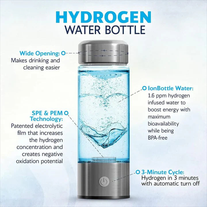 Fitlybuy hydrogen water bottle with silver base, clear glass, and text callouts highlighting electrolysis technology.