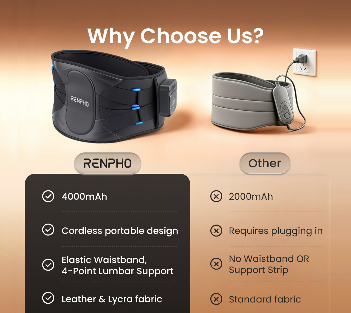 Fitlybuy Emberace cordless back massager vs. standard waistbands, showing ergonomic design, 4000mAh battery, and comfort.