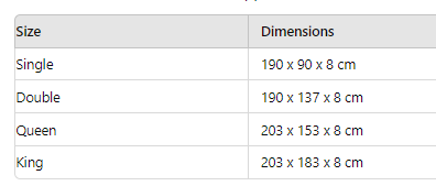 Size chart for Fitlybuy Cool Gel Memory Foam Mattress Topper listing single, double, queen, and king dimensions.